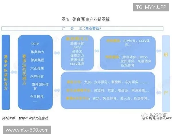 体育衍生内容产业协同效应逐步显现